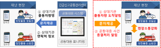 재난 사고 공유. [행안부 제공]